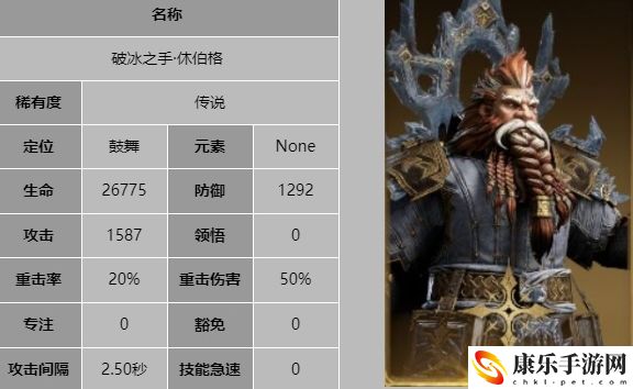 龙息神寂破冰之手休伯格详细技能解析 如何在游戏内与敌对阵营斗智斗勇？