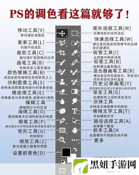 PS二级调色技巧揭秘,1. 深入探索PS二级调色技巧的应用与创意