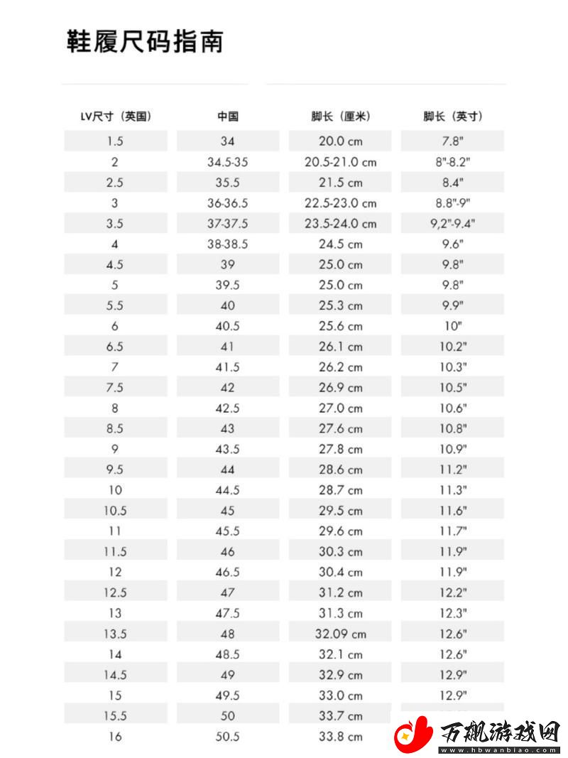 解密欧洲尺码、日本尺码、美国尺码与LV时尚的完美结合