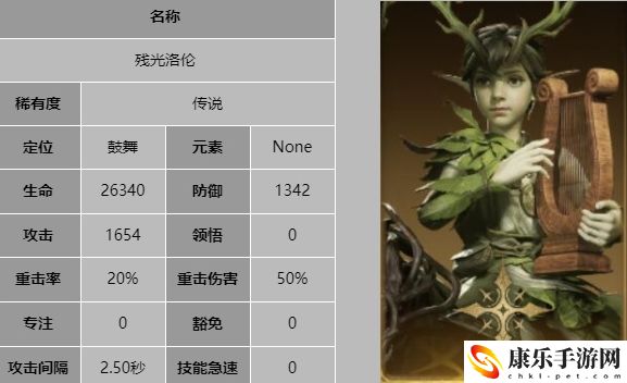 龙息神寂残光洛伦详细技能解析 玩家互动与社区建设指南