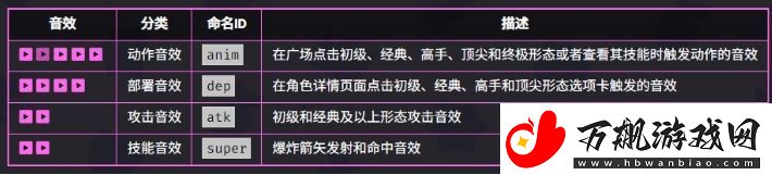 爆裂小队弓箭女皇技能是什么技能介绍