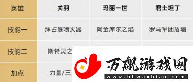 文明与征服开荒攻略最佳阵容搭配技巧