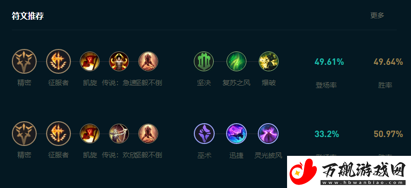 LOL2025炼金怎么玩