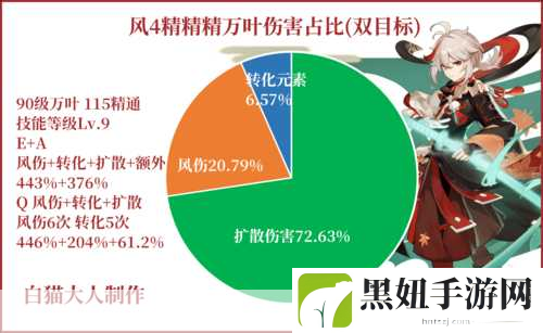 原神万叶命座与苍古性价比深度剖析