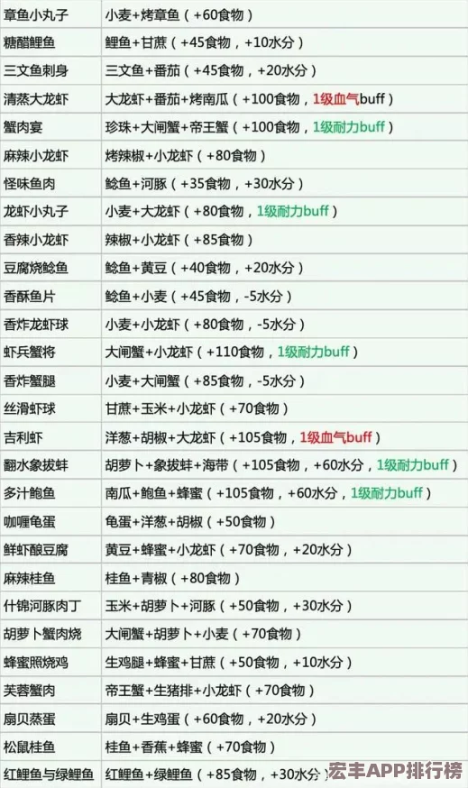 掌握创造与魔法游戏中野味肉块的独家烹饪秘籍：详细食谱步骤及美味提升技巧