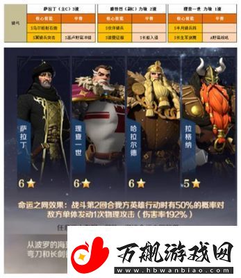 文明与征服开荒攻略最佳阵容搭配技巧