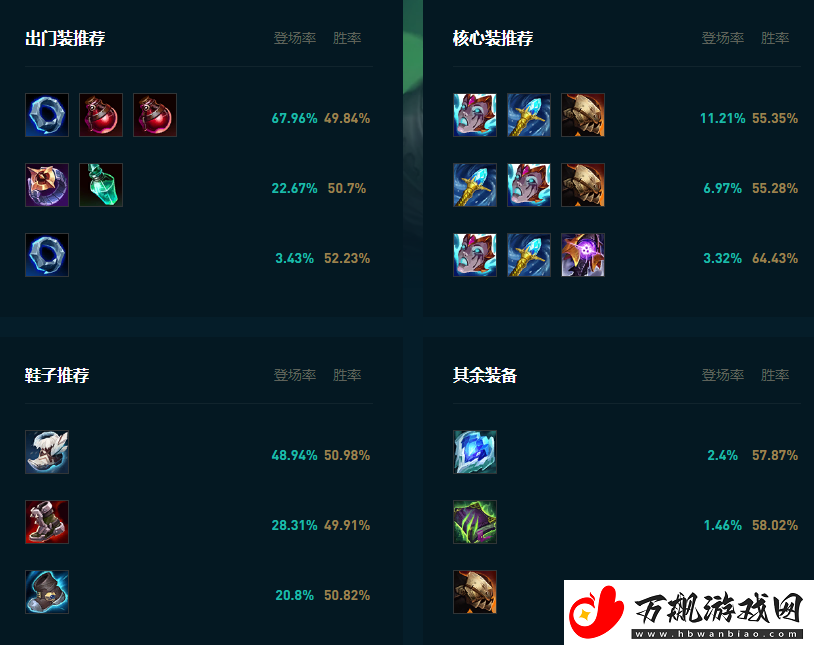 LOL2025炼金怎么玩