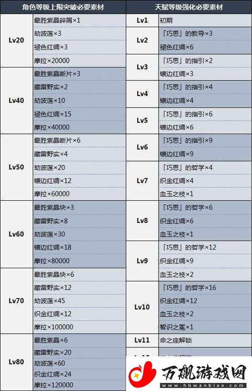 原神角色养成攻略-四星雷系辅助多莉突破材料全面解析与指南