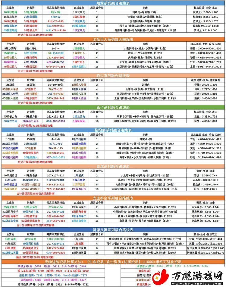 创造与魔法宠物融合表大全