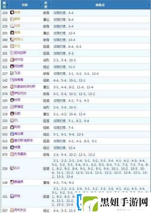 战舰少女端午节攻略：如何征服困难副本擒贼先擒王3-4关图文详解攻略