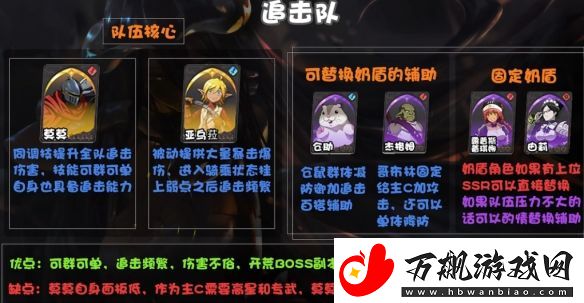 纳萨力克之王开荒阵容追击队阵容推荐