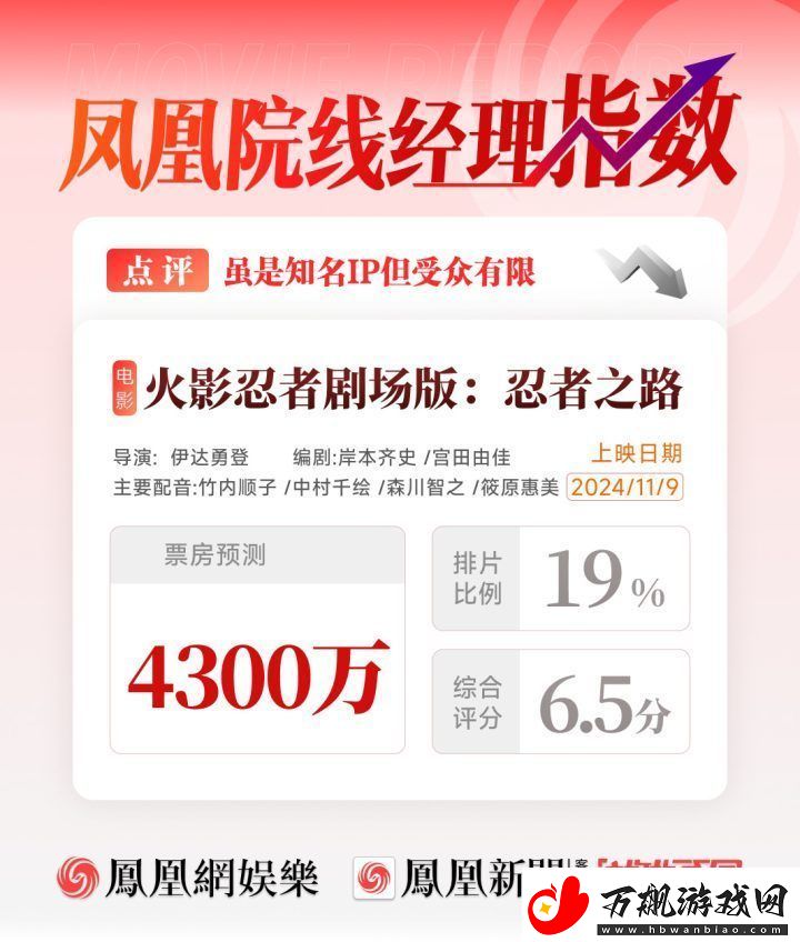 凤凰院线经理指数
