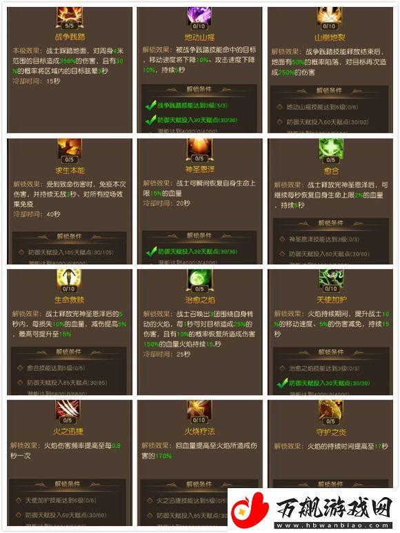 天使纪元狂战士天赋怎么加点