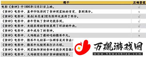 咸鱼之王食神答题答案是什么