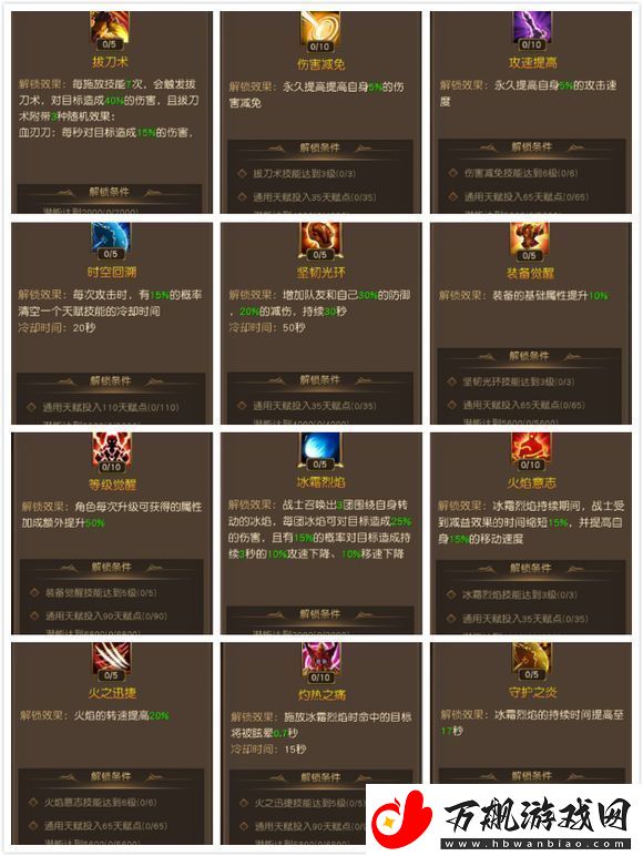 天使纪元狂战士天赋怎么加点