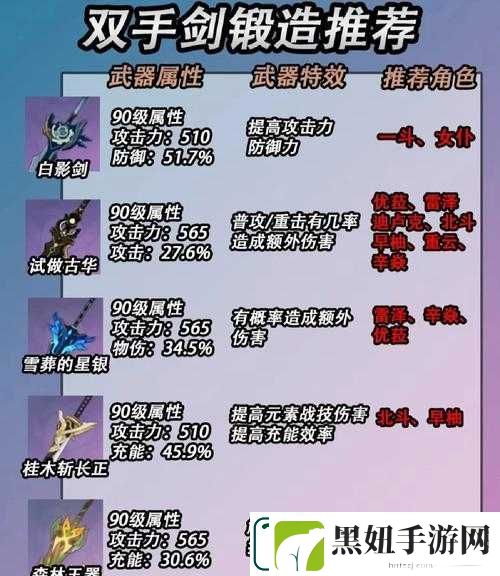 原神-3.0-须弥版本锻造武器：突破属性大揭秘