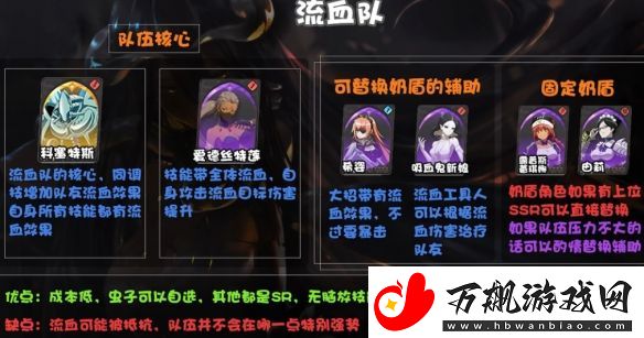 纳萨力克之王开荒阵容流血队阵容推荐