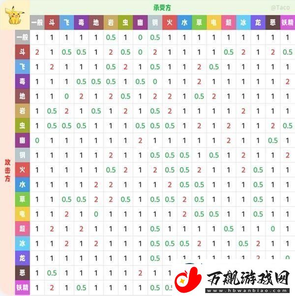 精灵宝可梦属性克制表是什么