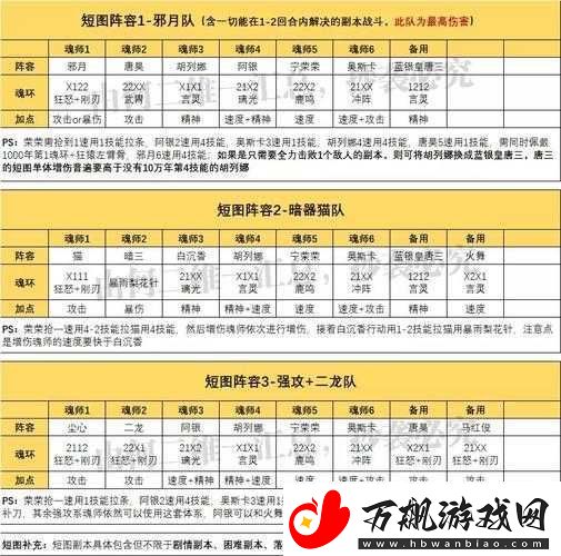 斗罗大陆魂师对决深度解析千劫猫虎阵容搭配技巧与全攻略