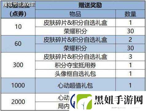 王者荣耀-深度解析英雄信物兑换奖励及上场次数-揭秘资源管理的高效艺术