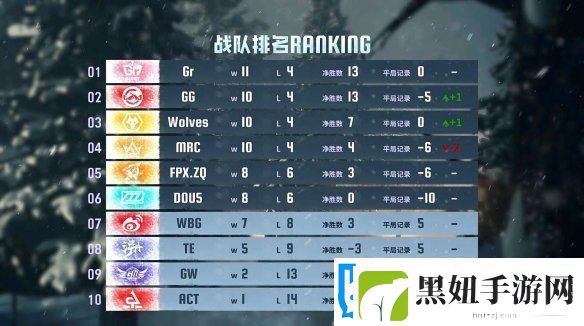 群狼呼啸！Wolves战队磨牙利爪连战连捷——第五人格2024秋季赛第八周赛报发布