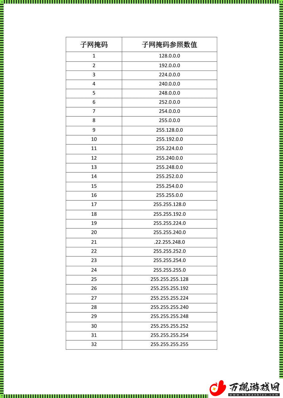 29位掩码的反码-搞笑版探秘