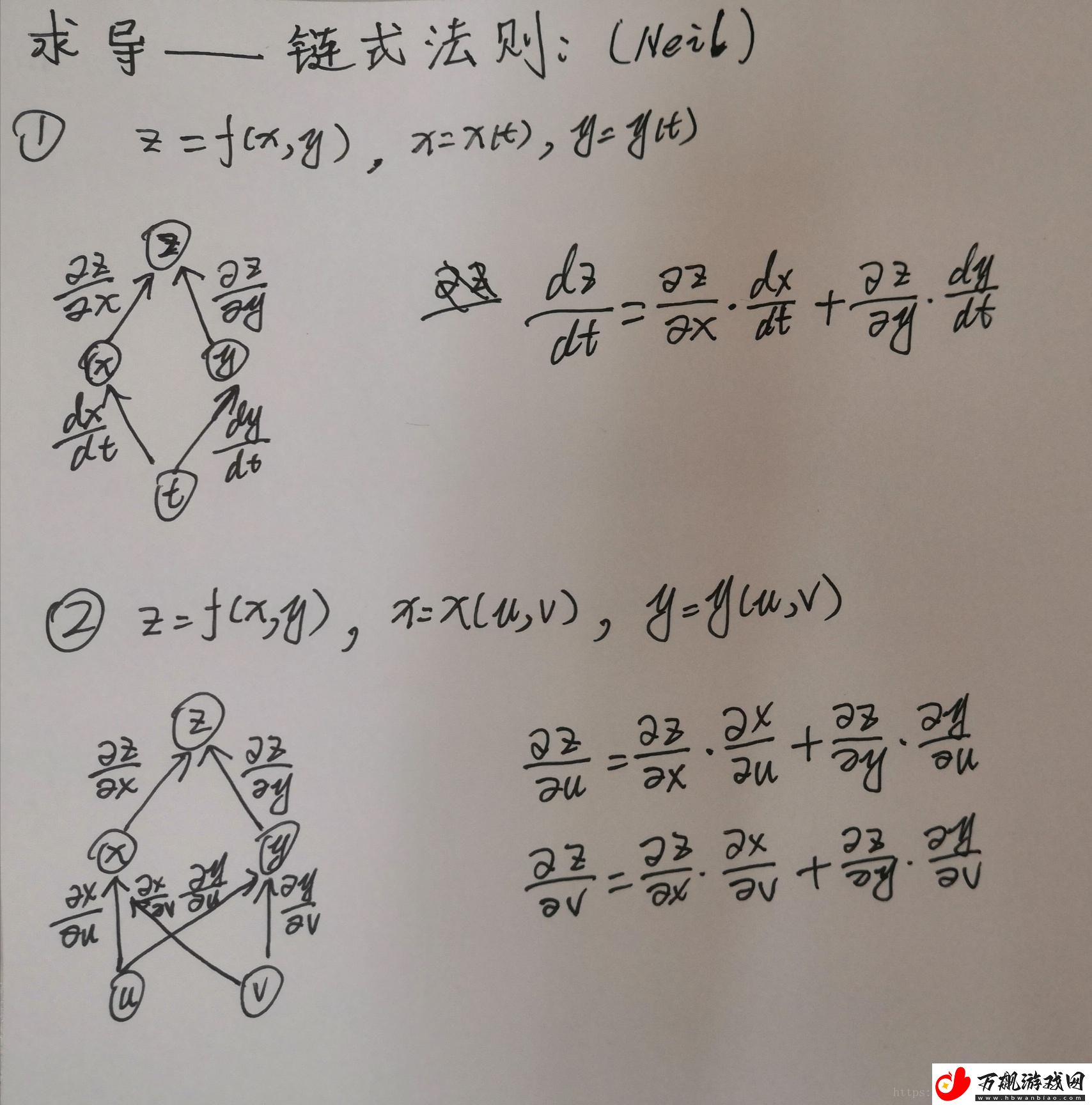 链式法则例题-岂是尔等凡人所能理解