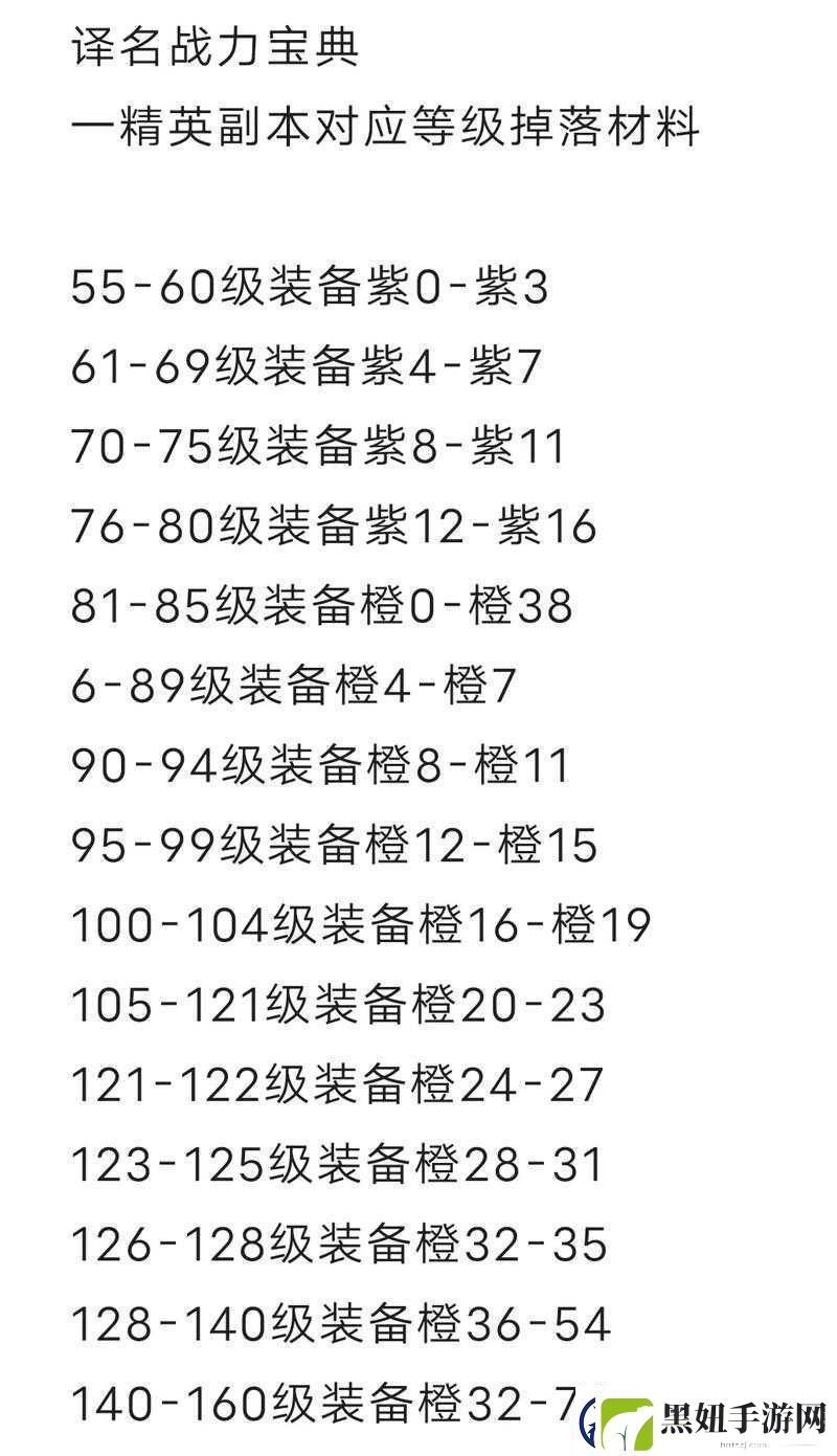 火影忍者手游攻略-揭秘快速装备升阶技巧与高效战力提升策略