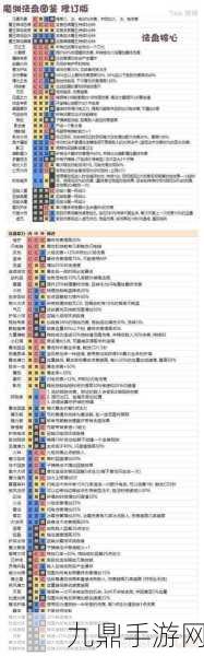 魔渊之刃羽毛盾装备搭配全攻略