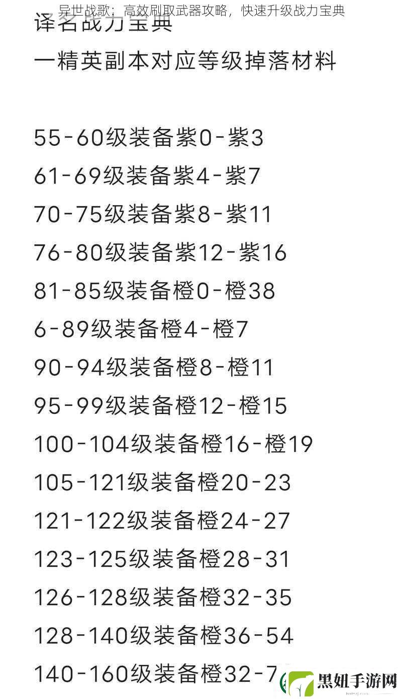 异世战歌：高效刷取武器攻略快速升级战力宝典