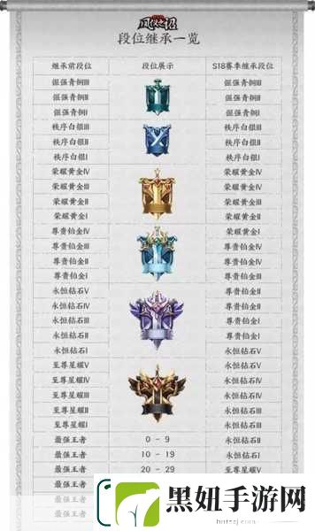王者荣耀S18赛季结束时间大揭秘