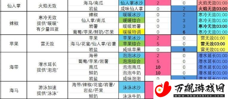 塞尔达传说