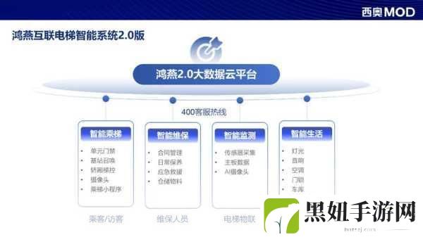 电梯深度开发1V6如何：1. 深度开发电梯系统的创新与应用