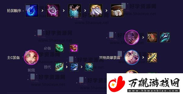 云顶之弈星守阵容推荐