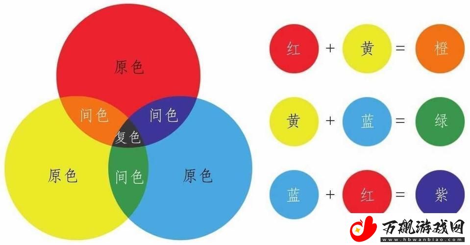 “红配绿-网友喊出科技新花样-笑谈三色之谜！”