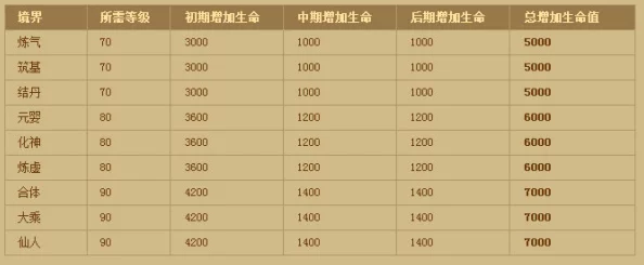 神仙道月度游戏消费解析：合理投入规划-月均花费多少实现畅玩体验