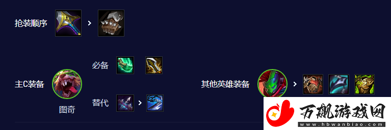 云顶之弈手游S10赌朋克老鼠阵容攻略
