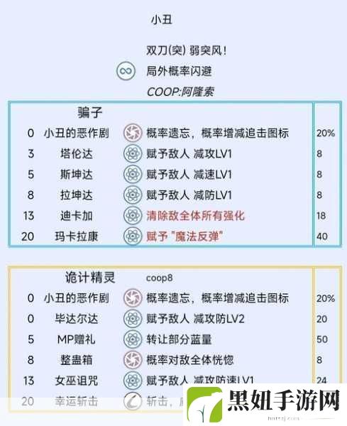 暗喻幻想:ReFantazio斯特罗尔,英勇战士队友全解析
