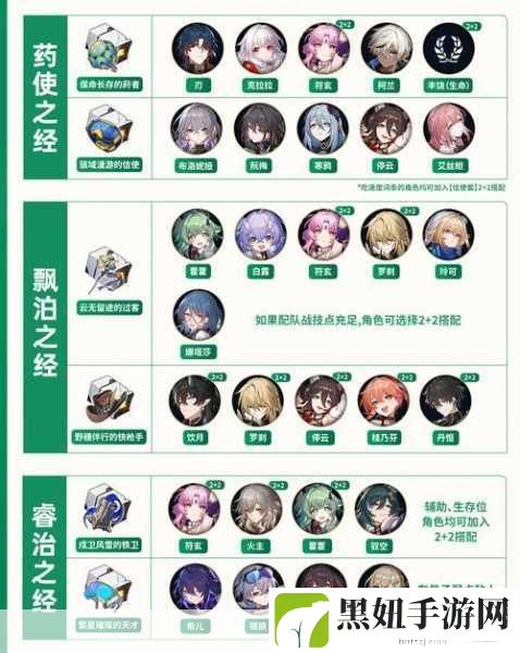 星穹铁道镜流遗器搭配全攻略，解锁最佳组合与使用秘籍