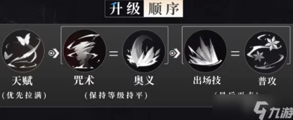 归龙潮凛角色技能优化策略：高效升级顺序指南与实战应用建议