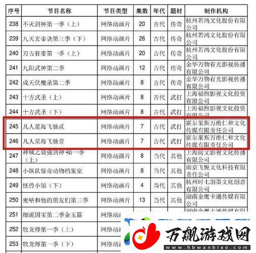 免费站在线观看人数更新时间
