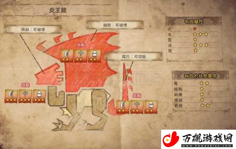 怪物猎人世界炎妃龙-弱点属性与部位深度剖析及战斗策略
