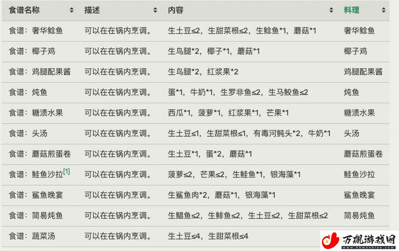 木筏求生游戏全物品详细作用介绍及合成方法全面解析