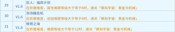 崩坏星穹铁道1.6黄金与机械新增成就有哪些