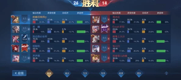 全面解析