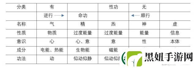 灵气与元气的等级比较：两者在修炼体系中的作用与地位。