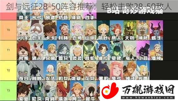 剑与远征2850阵容推荐：轻松击败2850敌人