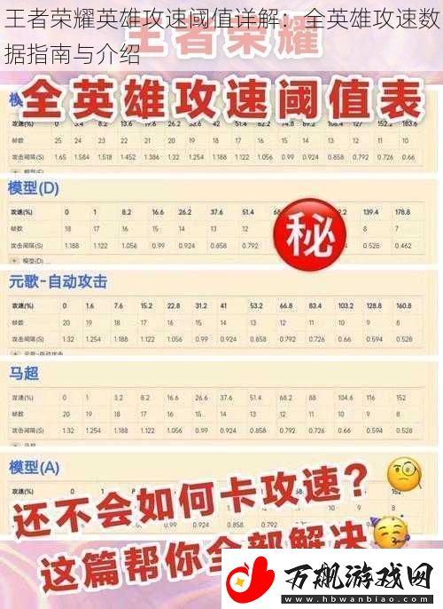 王者荣耀英雄攻速阈值详解：全英雄攻速数据指南与介绍