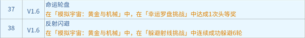 崩坏星穹铁道1.6黄金与机械新增成就有哪些