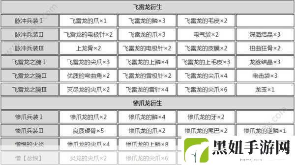 怪物猎人世界前期盾斧选择，新手必看的顶级攻略